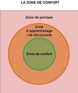 Zone confort 3